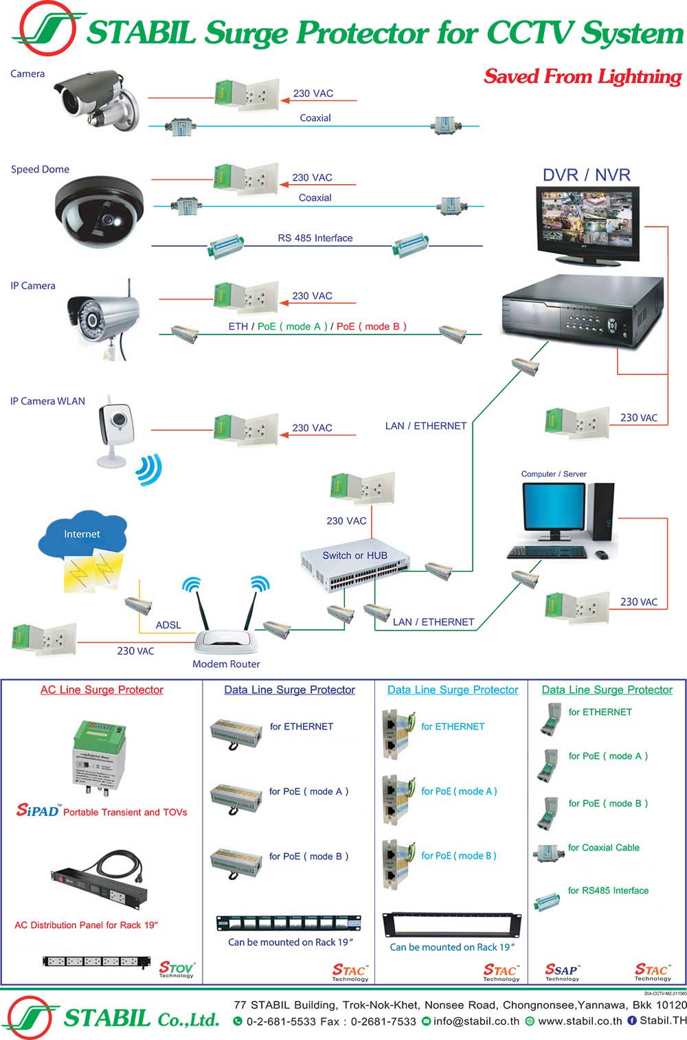 surge protector for cctv